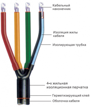 Термоусаживаемые концевые кабельные муфты 0,6 / 1.0 кВ